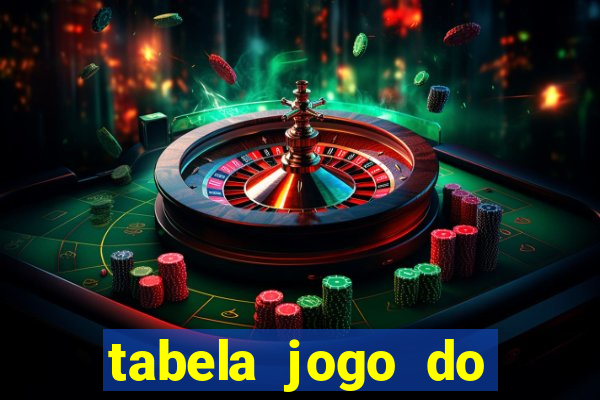 tabela jogo do bicho valores milhar e centena